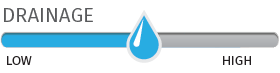 Drainage for Sun Gro® Perlite-Free Plug Mix RESiLIENCE® is medium