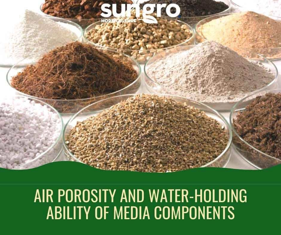 Air Porosity and Water holding Ability of Media Components