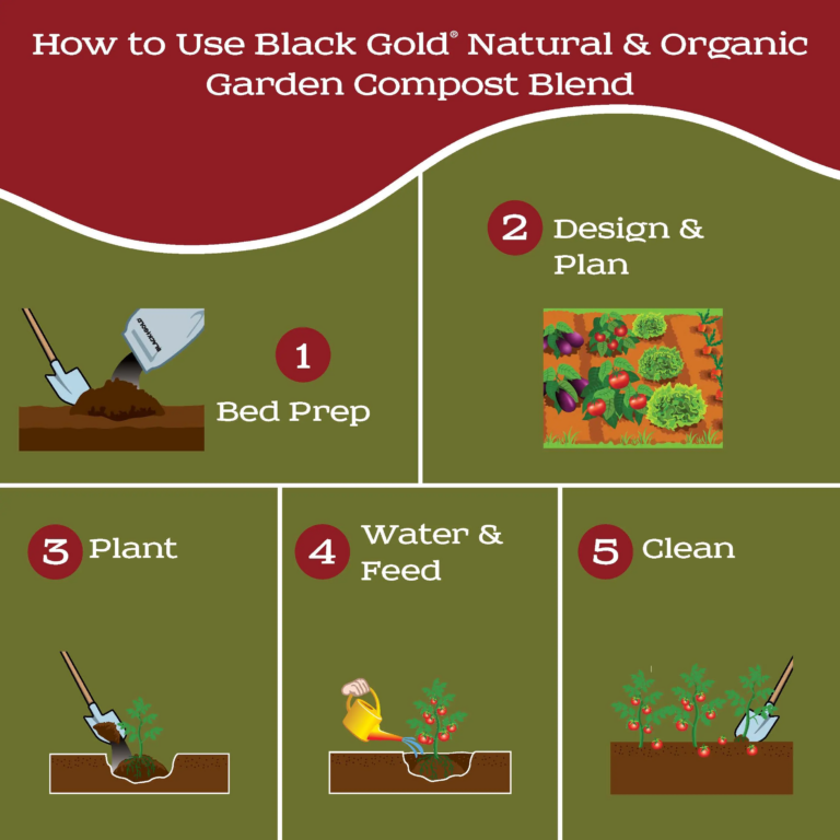 garden compost_Page_3